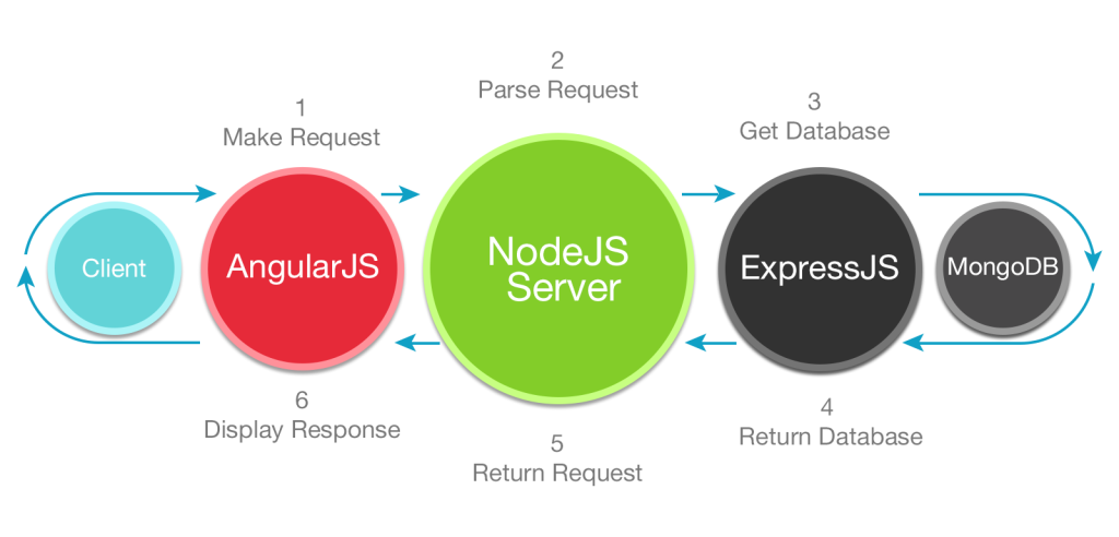 É tudo JavaScript