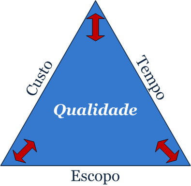 Qualidade